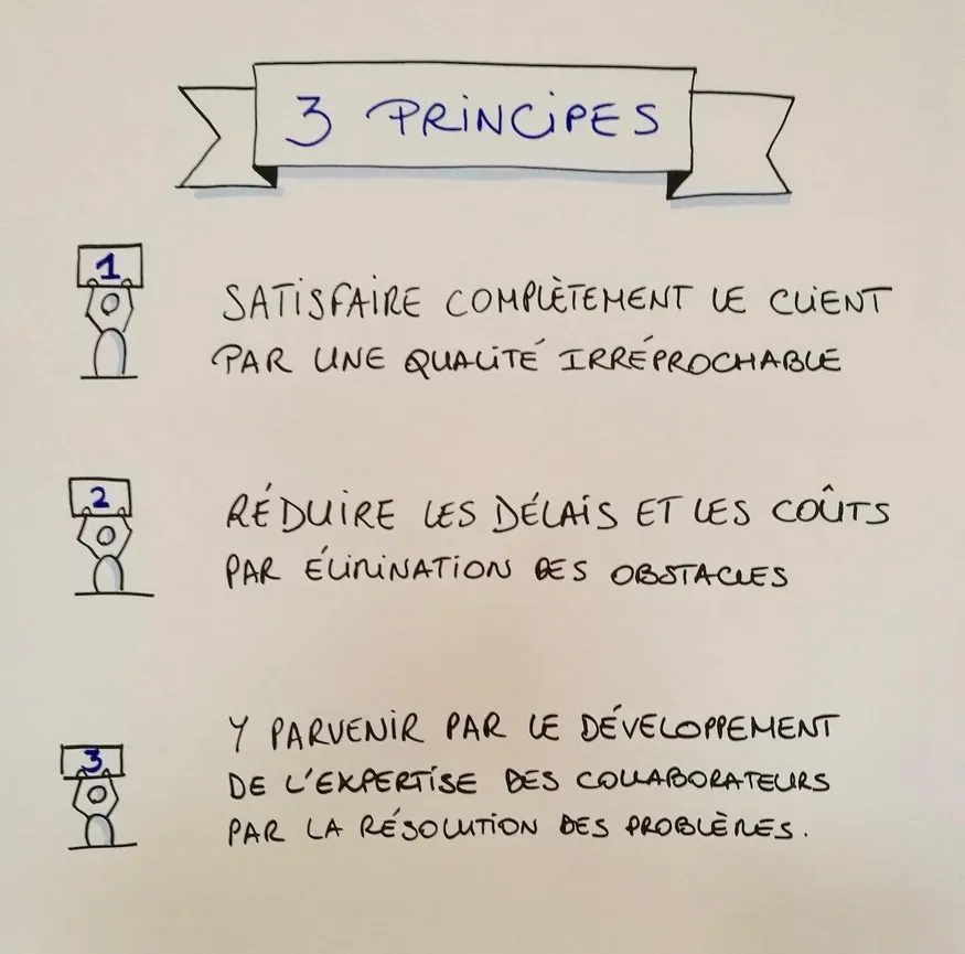 3 principes lean