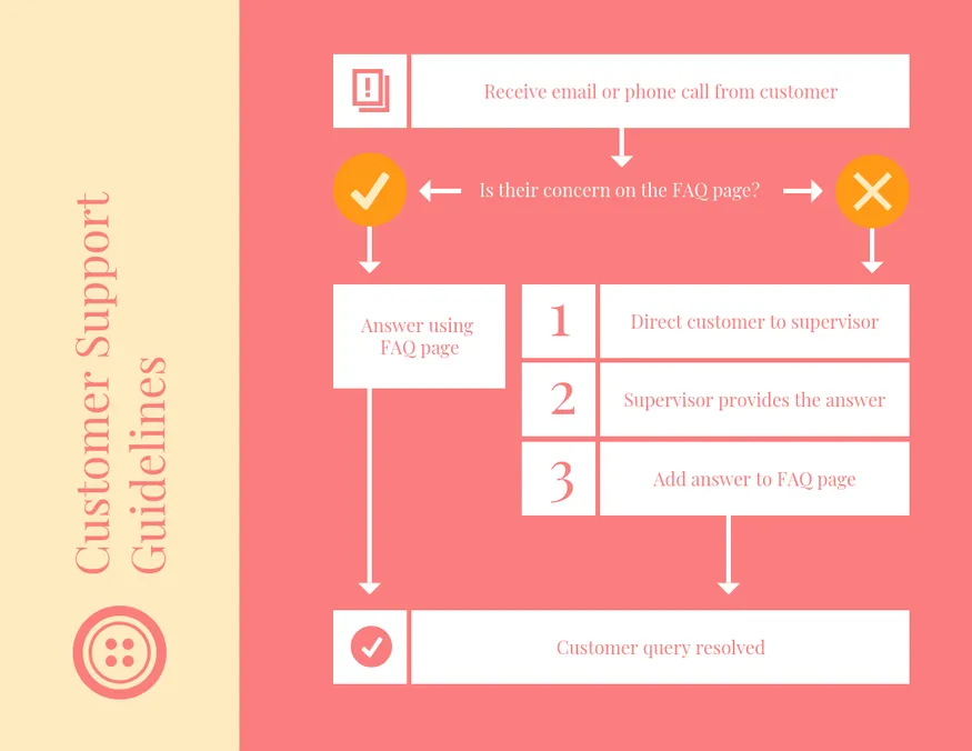 customer support guidelines
