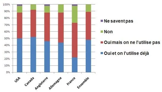 enquete outillage alm