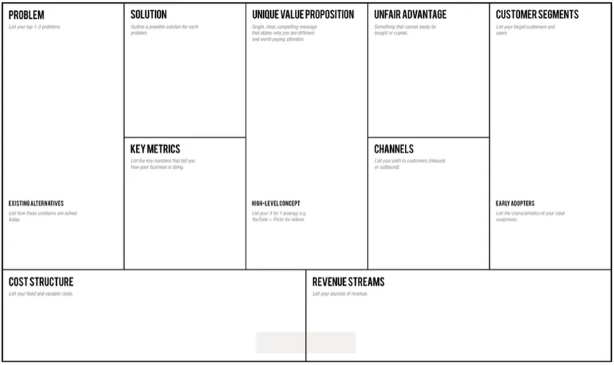 lean canvas template