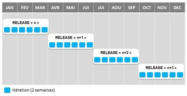 macro planning agile