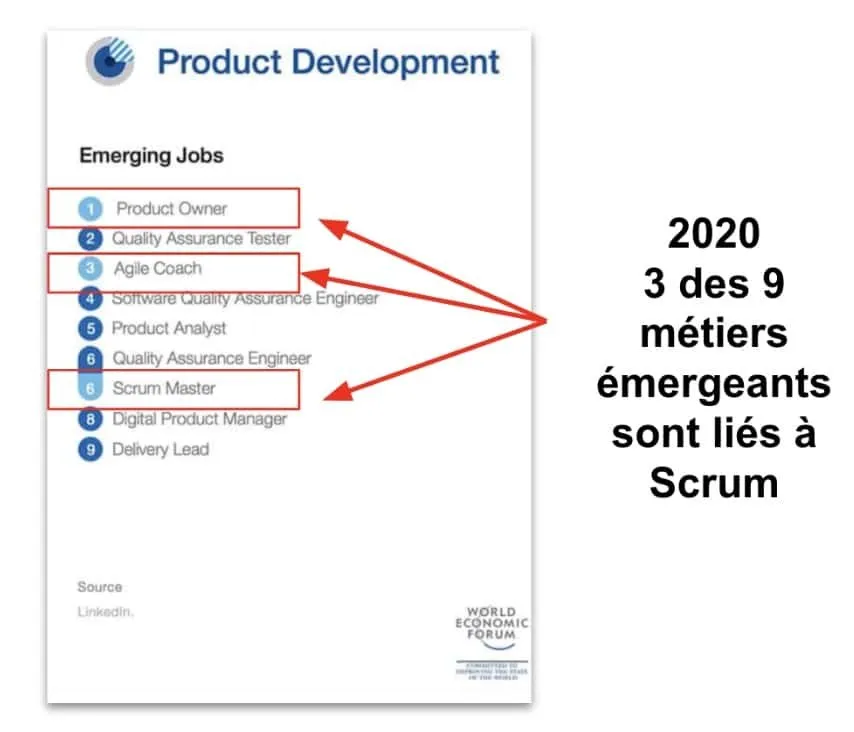 Métiers émergeants liés à méthodes agiles dont Scrum