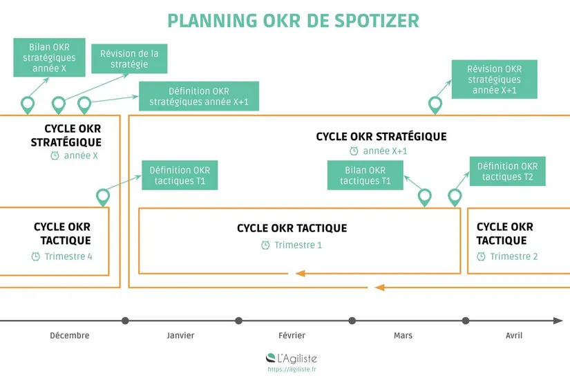 planning okr