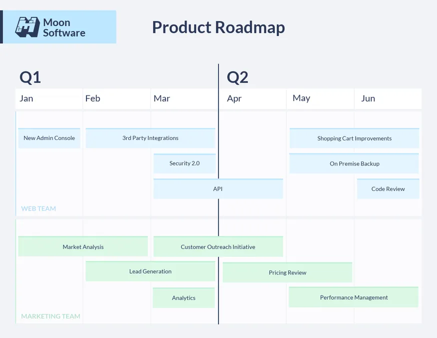 roadmap